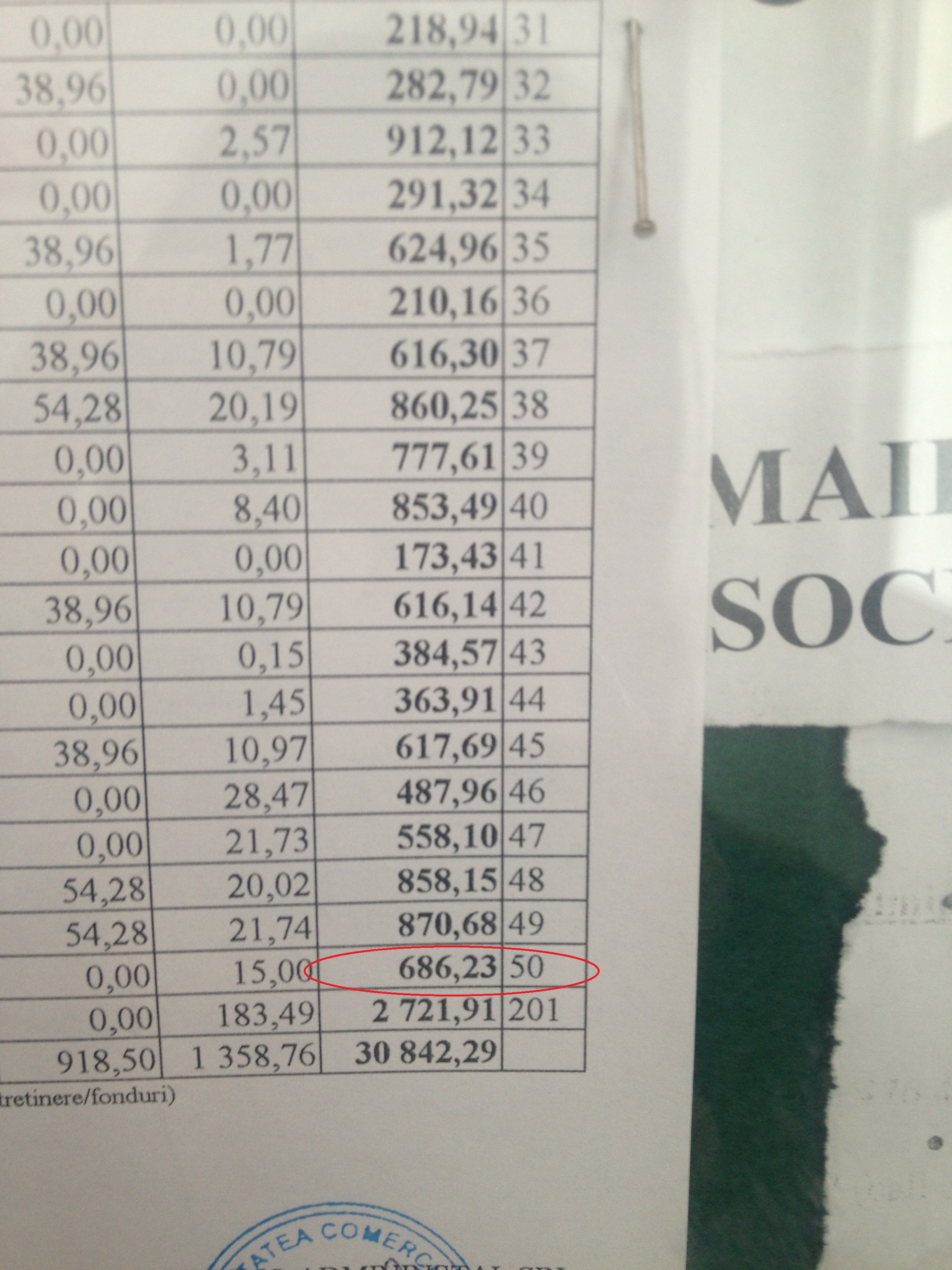 Si la intretinere, Cristea a scapat de datorii