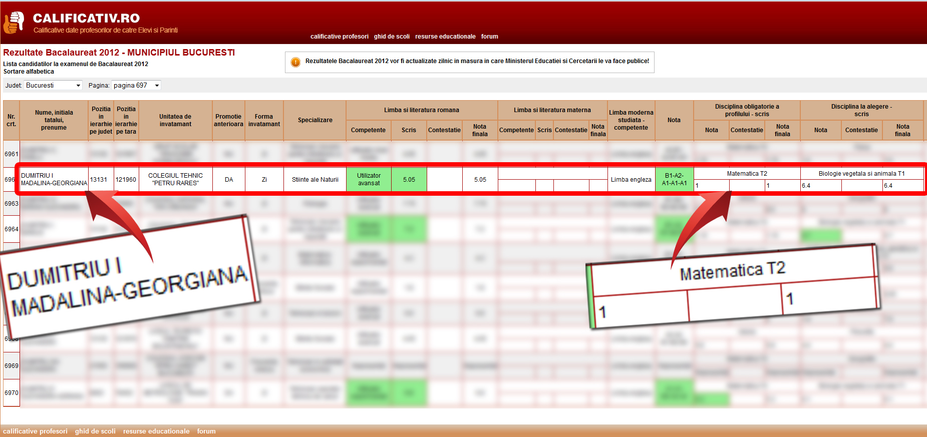 Madalina a luat nota 1.00 la matematica