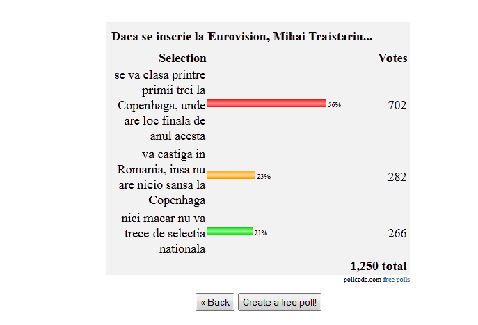 Publicul a vrut ca Mihai sa participe la Eurovision, dar el a ales altceva foto:Facebook