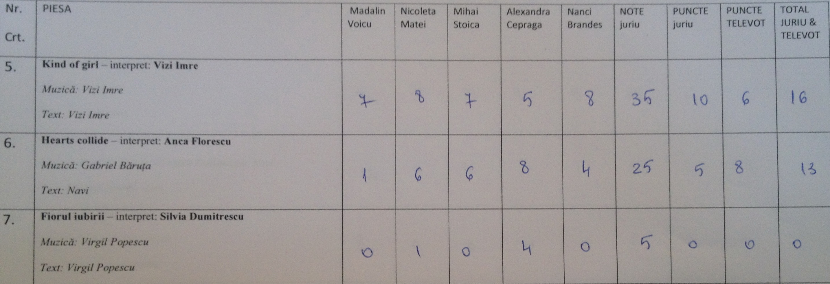 Silvia Dumitrescu a fost punctata doar de doi dintre juratii de la Eurovision foto: eurovision.tvr.ro