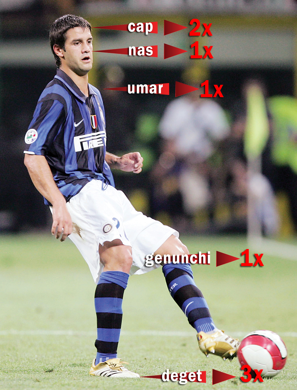 De-a lungul anilor, Chivu a suferi 14 operatii