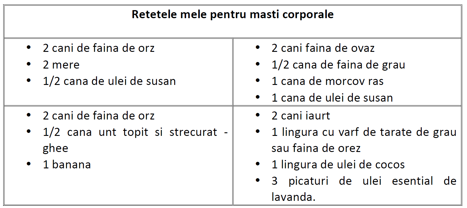 Acestea sunt retetele Ioanei pentru masti corporale foto: ioanaginghina.ro