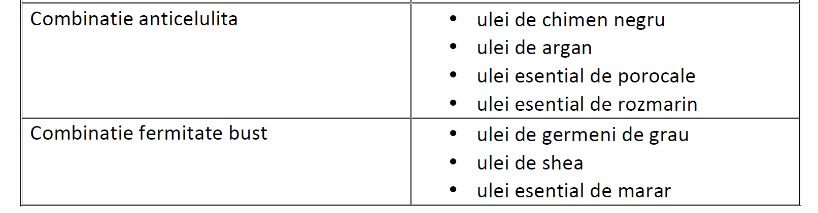 Actrita are si retete pentru uleiurile de masaj anticelulitice si pentru fermitate foto: ioanaginghina.ro