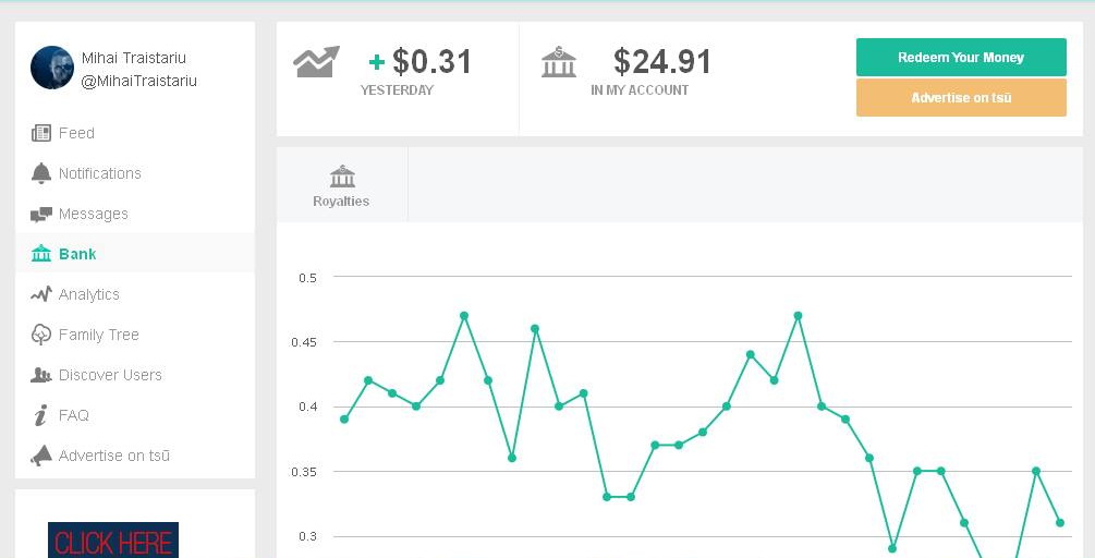 In doar cateva zile, Mihai a reusit sa stranga aproape 25 de dolari