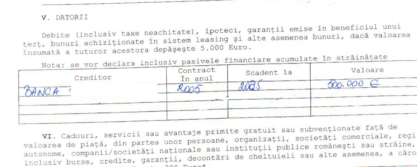 Dida Dragan a contractat un credit de jumatate de milion de euro