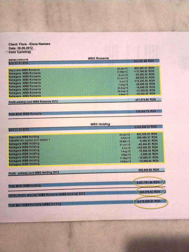 Tranzacţiile făcute de Flora Năstase către firma lui Sima, de aproape un milion de euro