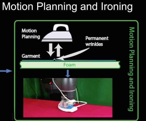Senzorii robotului care calca haine au mai multa precizie decat o femeie sau un barbat care fac asta zilnic