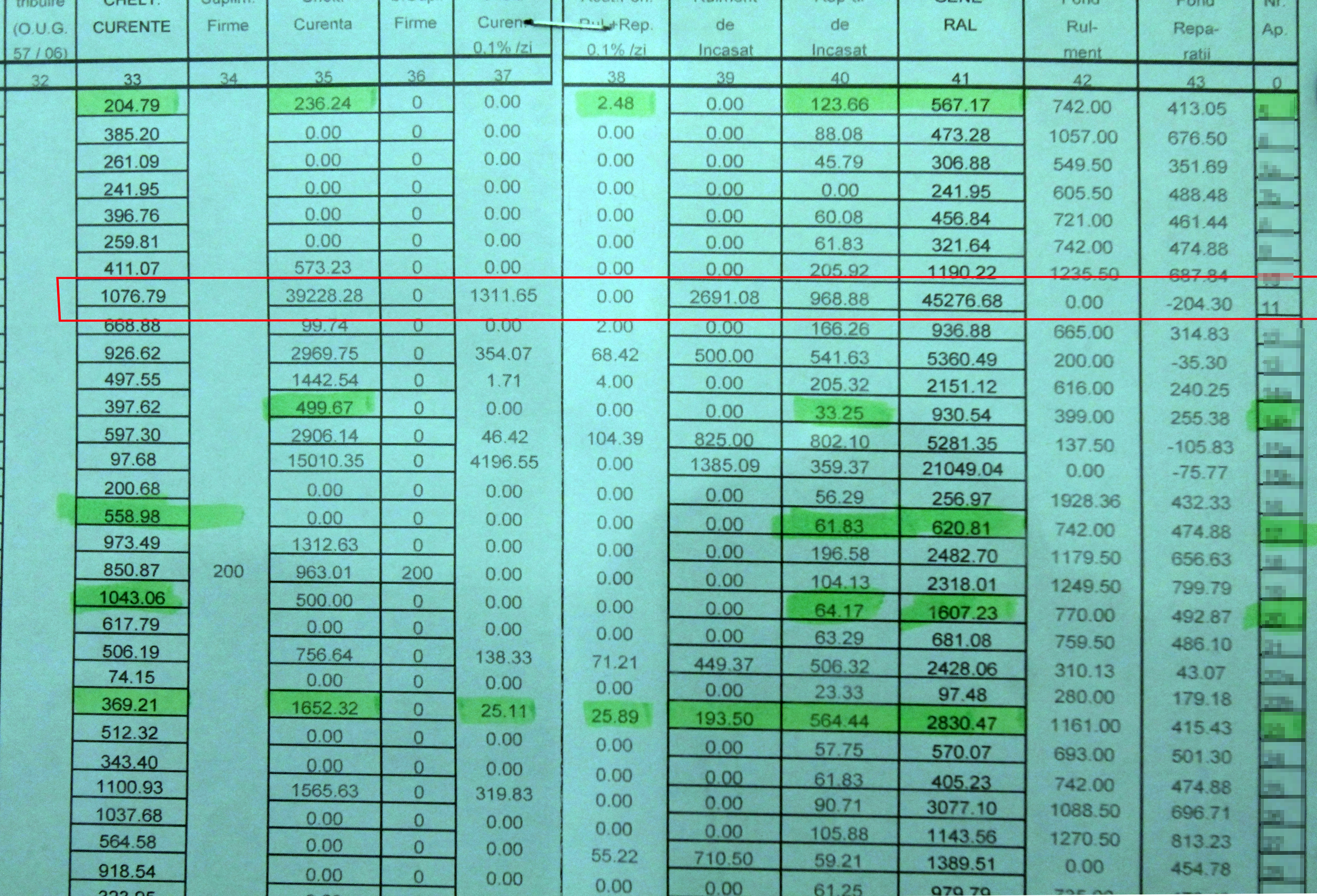 Pana acum s-au strans la intretinere peste 45.000 de lei