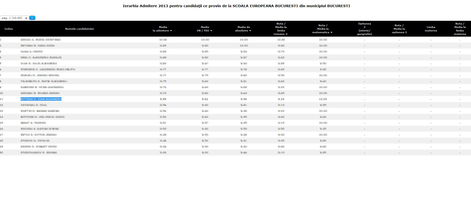 Notele obtinute de Alexandru Bittman