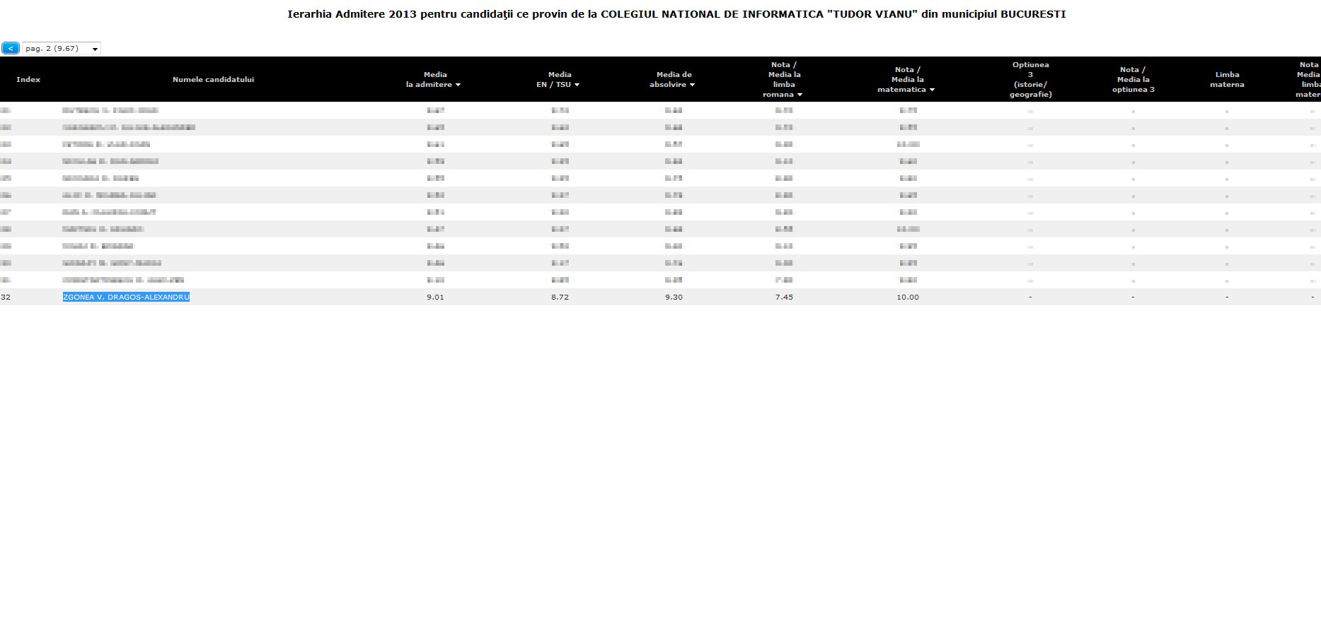 rezultate evaluare nationala