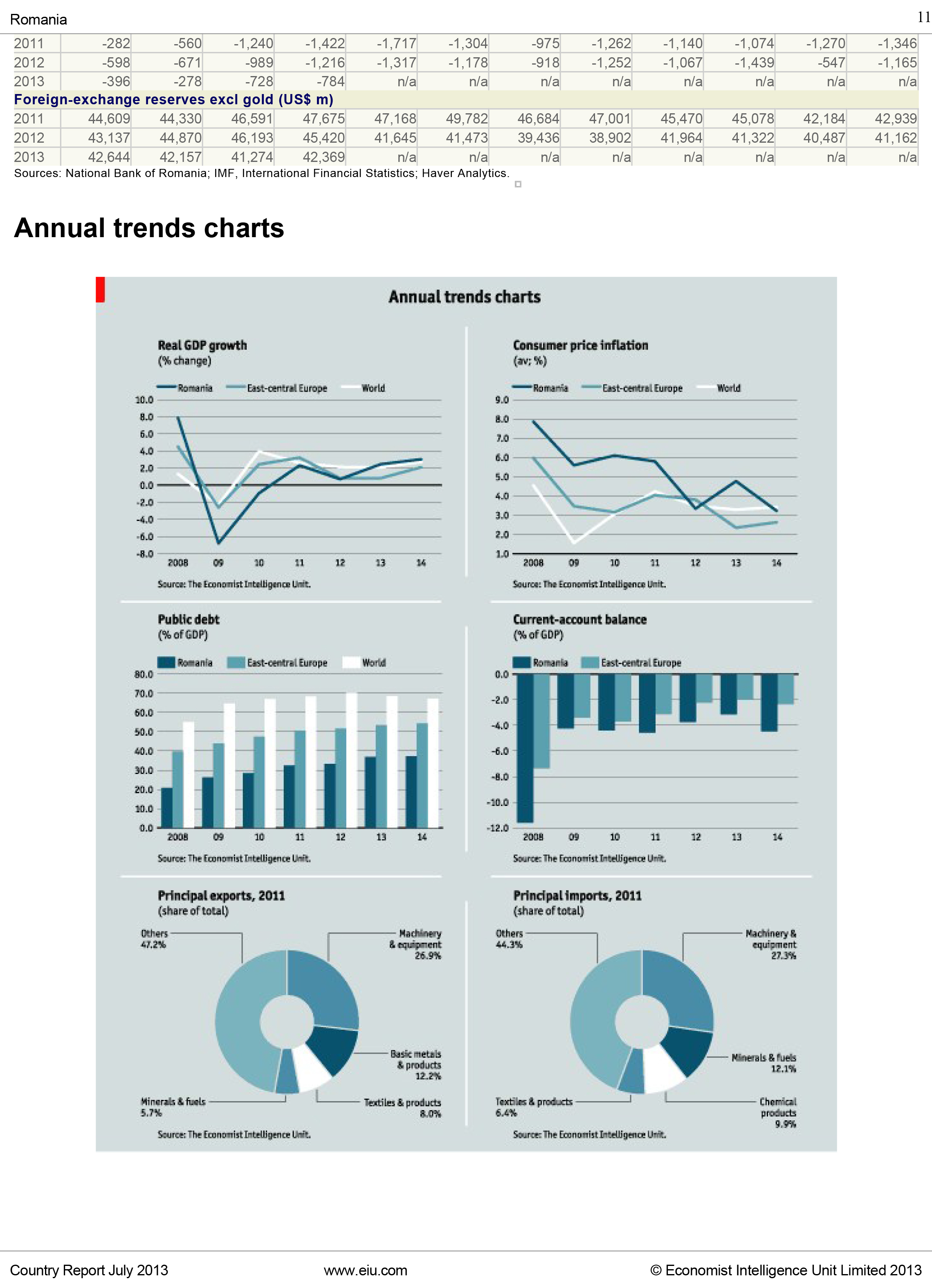 Raportul intocmit de analistii de la The Economist Intelligence Unit releva evolutia favorabila a economiei romanesti in perioada guvernului Ponta