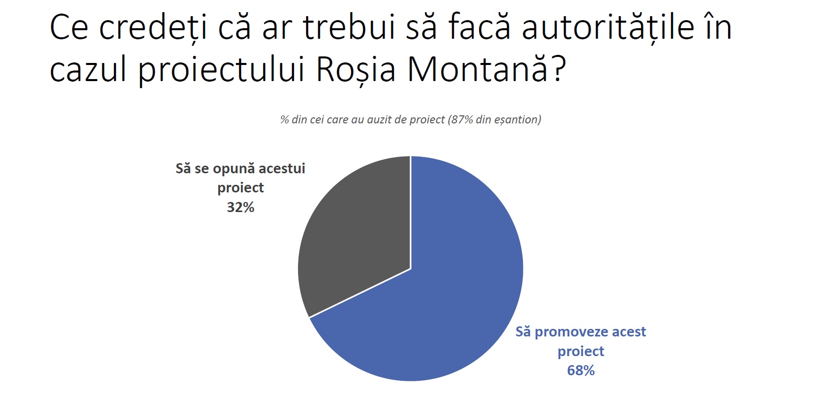 rosia montana