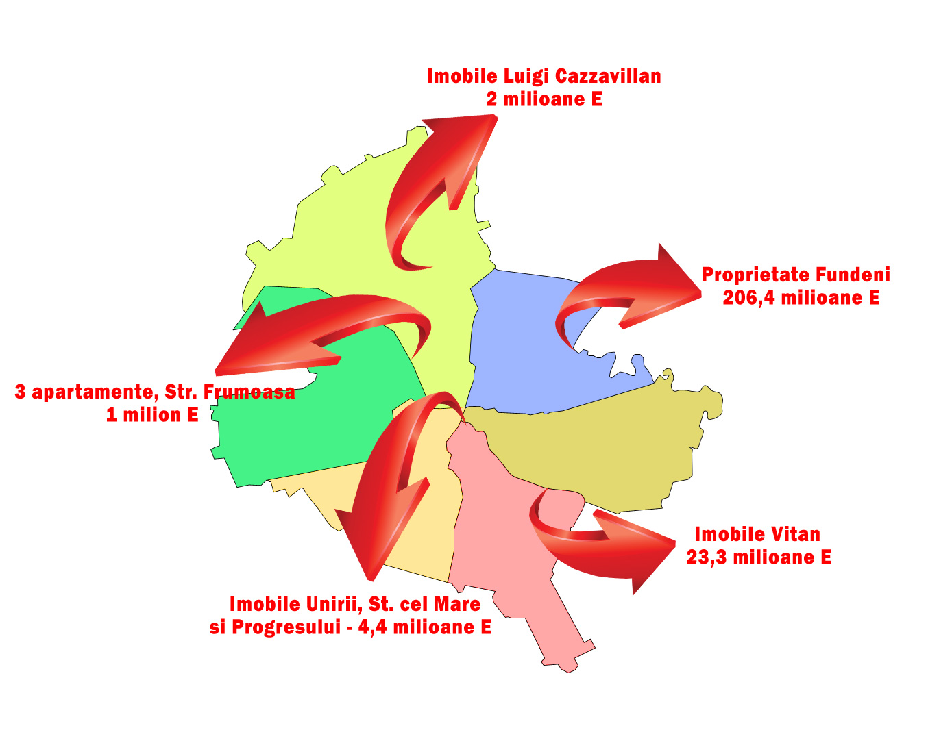 Edilul a cumparat drepturile litigioase la mai multe proprietati, el detinand din acestea 50 la suta din valoarea lor