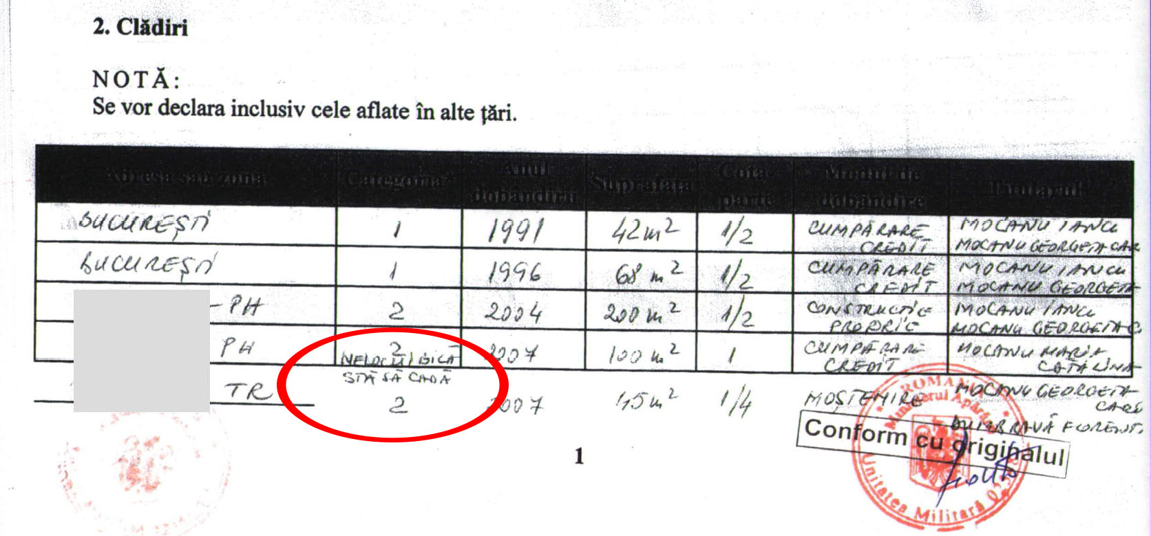 Doctorul si-a trecut in declaratia de avere si o casa care sta sa cada si pentru care sotia lui s-a luptat in instanta