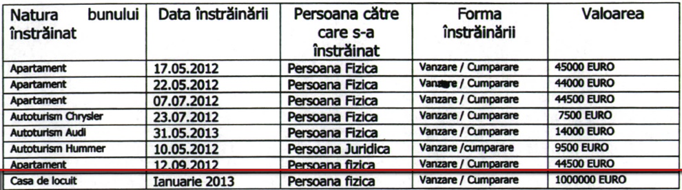 Consilierul local a vandut o casa cu 1 milion de euro