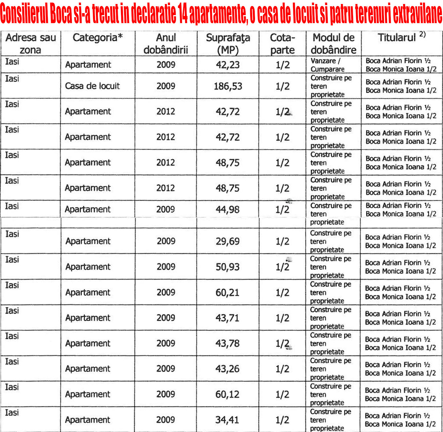 Pe declaratia de avere din 2013, Boca a triplat numarul casutelor pentru a-i incapea toate casele