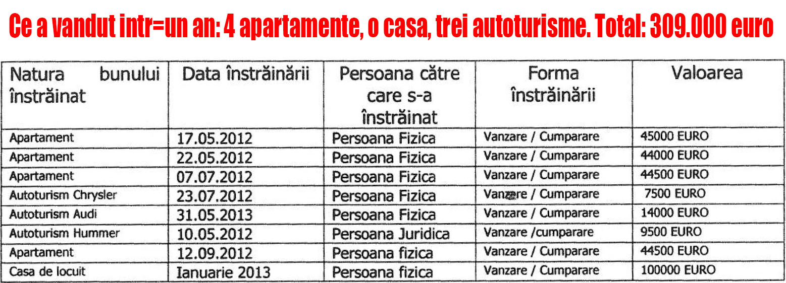 Dupa ce a devenit consilier, s-a apucat sa vanda si case, si masini