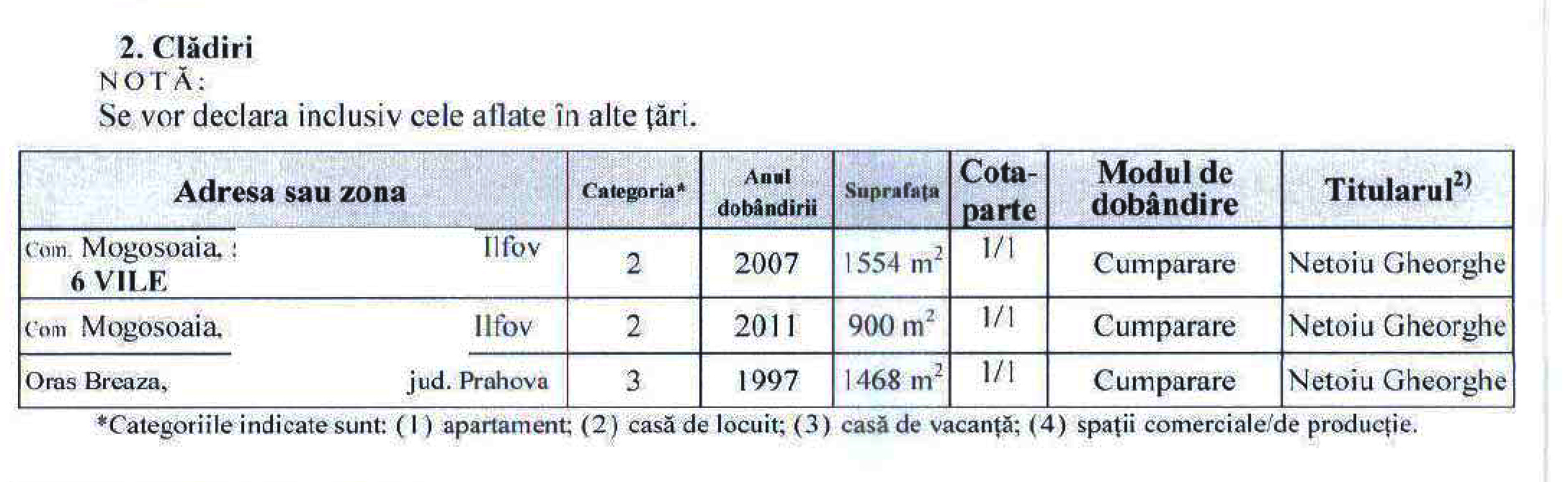 O parte din declaratie de avere a deputatului