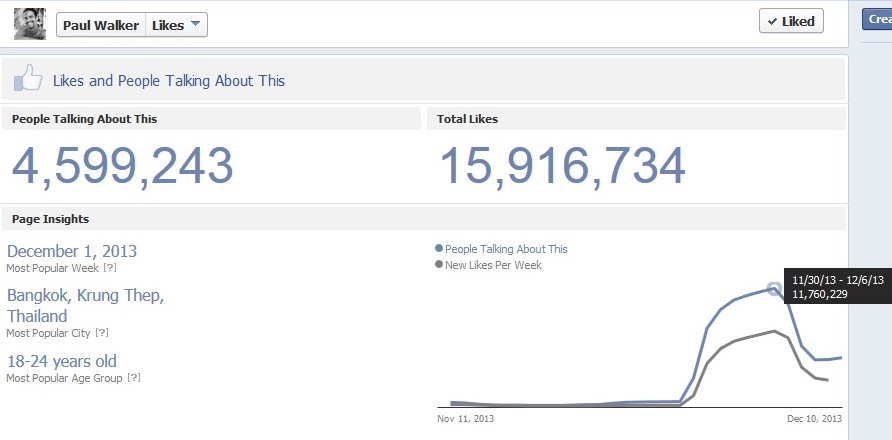 La capitolul Talking about this cifrele sunt astronomice