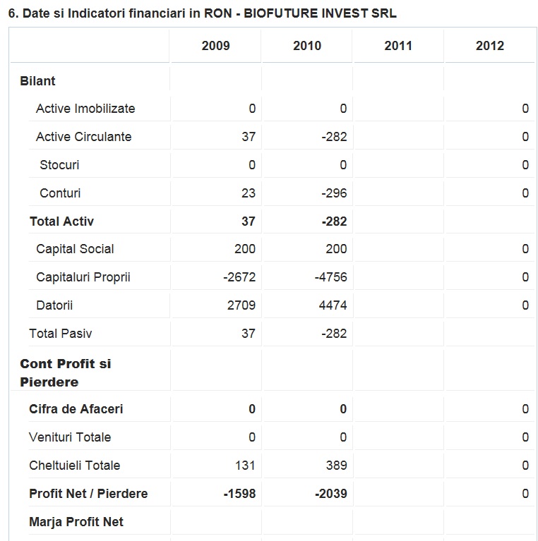 Activitatea uneia dintre firmele detinute de cantareata a fost sistata