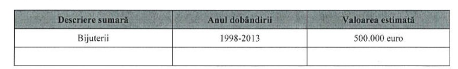 Vocilescu a adunat bijuterii de 500.000 de euro