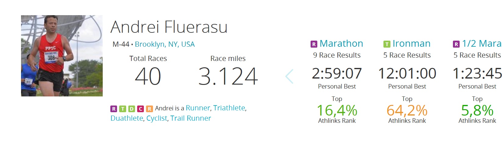 Romanul este maratonist