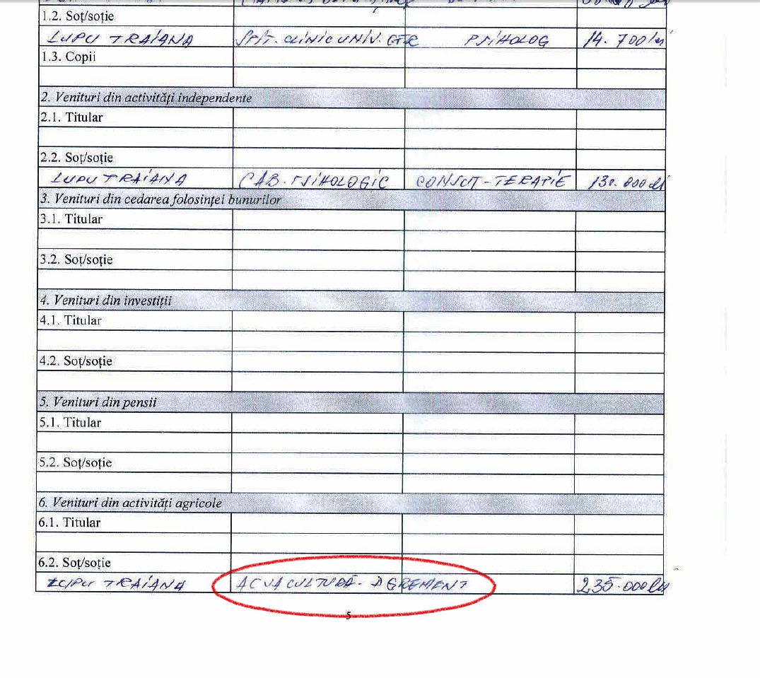 Deputatul a aratat in declaratia de avere veniturile sotiei, obtinute din psihologie si...piscicultura