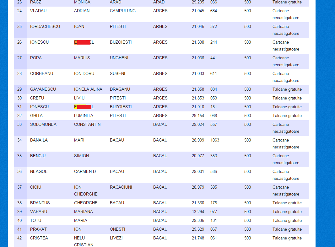 Acestia sunt unii din castigatorii frecventi