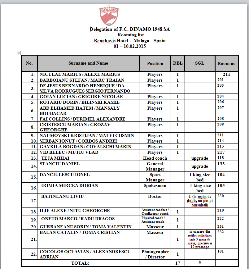 La numarul 12 apare Belec, cel pe care dinamovistii l-au asteptat in cantonamentul din Spania