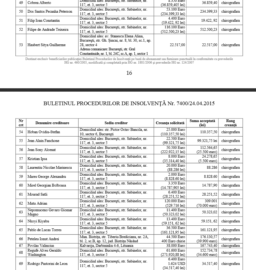 In tabelul creditorilor de la Petrolul, Adrian Mutu evolueaza cu numarul 62