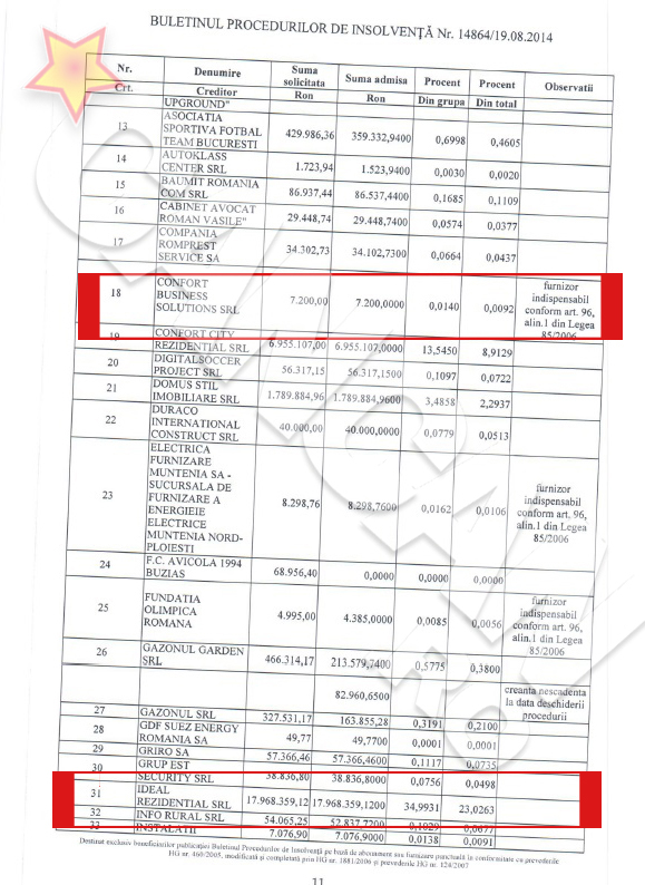 Dinamo tabel creante