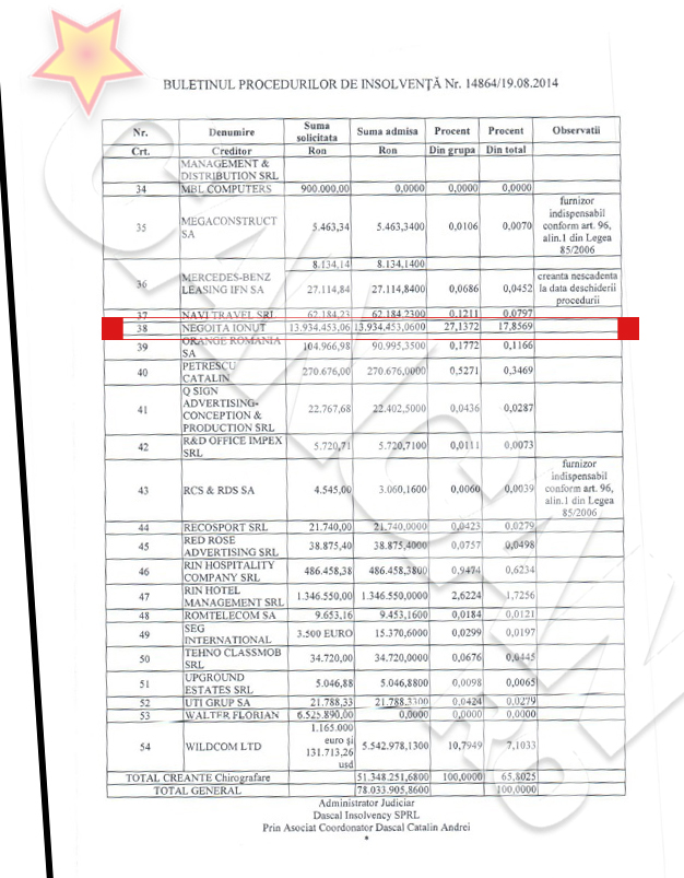 Dinamo tabel creante