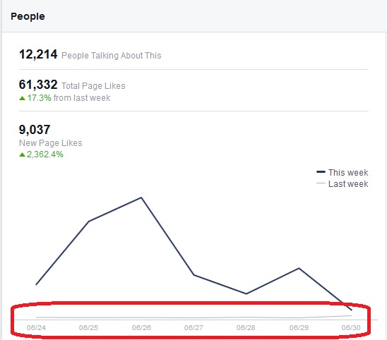 De cand a izbucnit scandalul cu Razvan Simion, Lidia Buble este din ce in ce mai cautata pe facebook