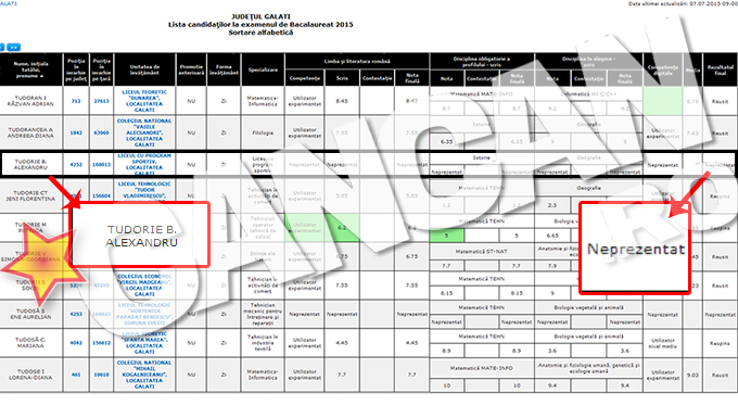 Tudorie nu s-a prezentat la examenle pe care le-a avut