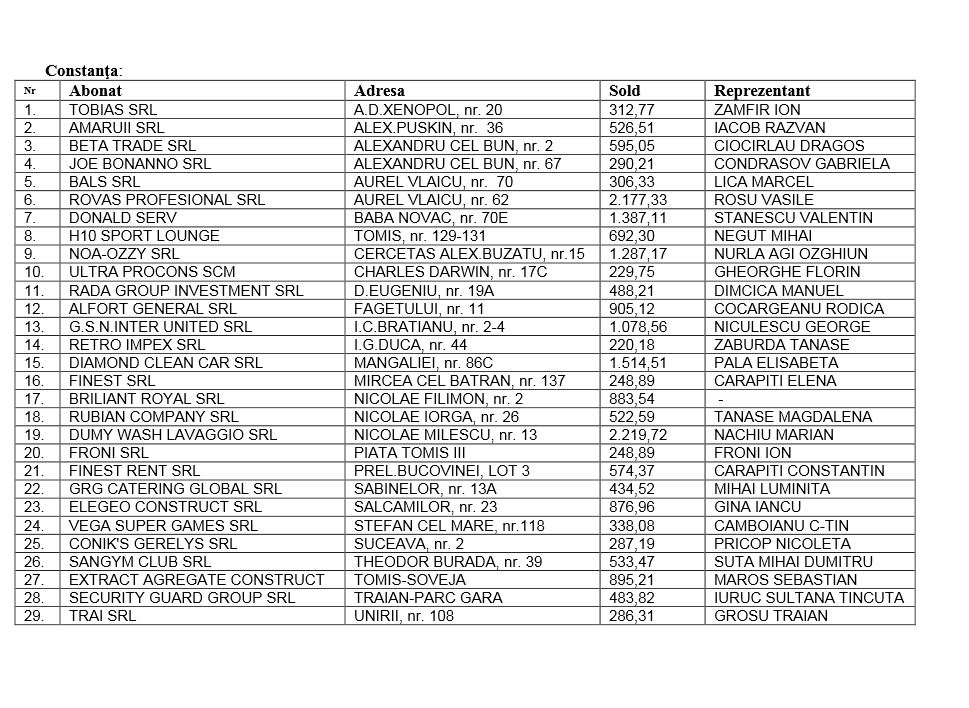 La pozitia cu numarul 8, pub-ul lui Gica Hagi figureaza cu o datorie de aproape 700 de lei