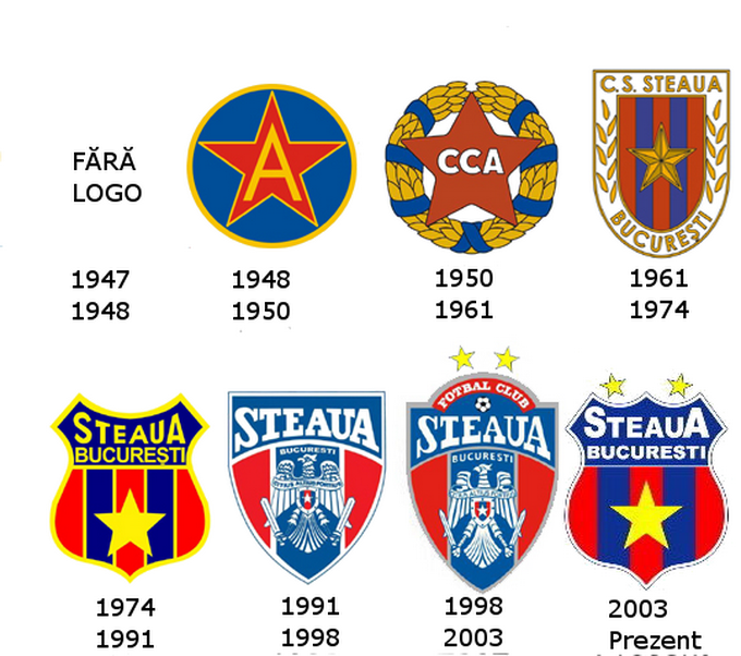 Stemele sub care a evoluat clubul Steaua in decursul istoriei