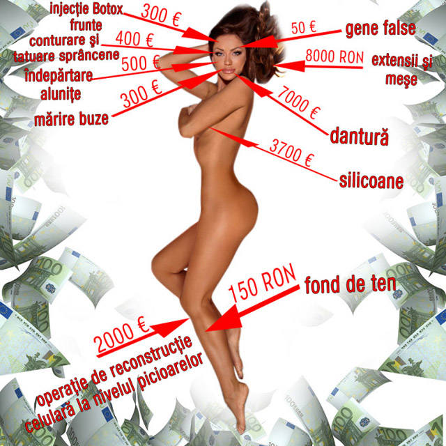 Bianca Dragusanu este adepta operatiilor estetice