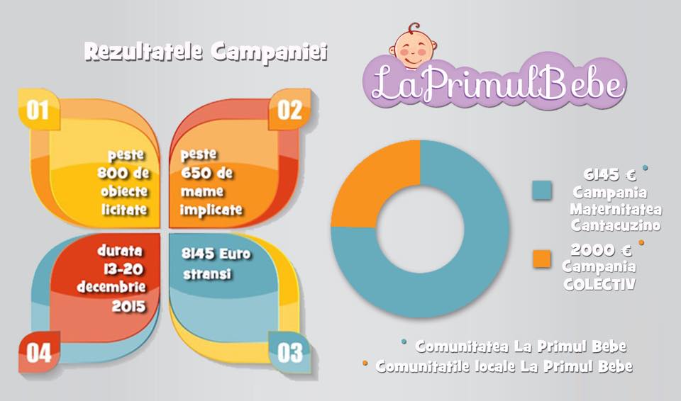 campanie mame colectiv