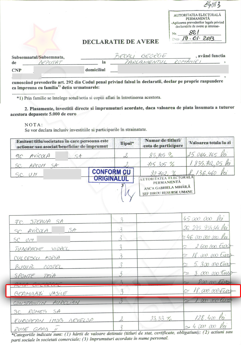 Declaraţia de avere a lui Gigi Becali arăta în 2013 că milionarul îi îndesase în conturi nepotului său un împrumut de... 18.000.000 de euro!