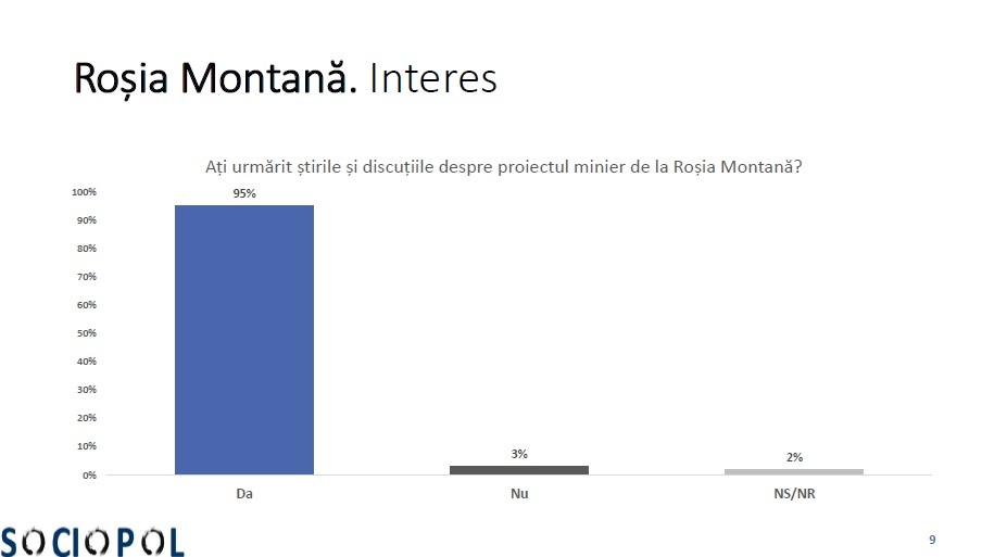 Sondaj Sociopol - 3