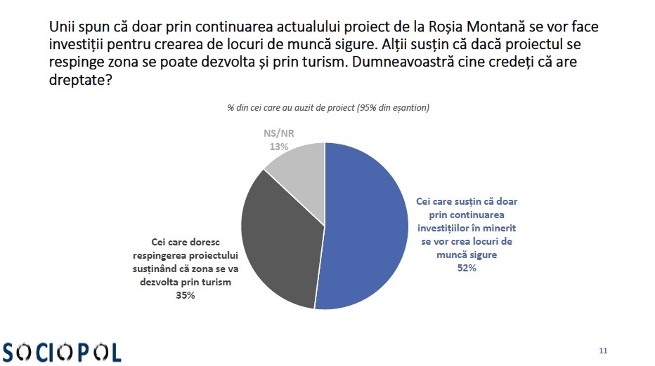 Sondaj Sociopol - 5
