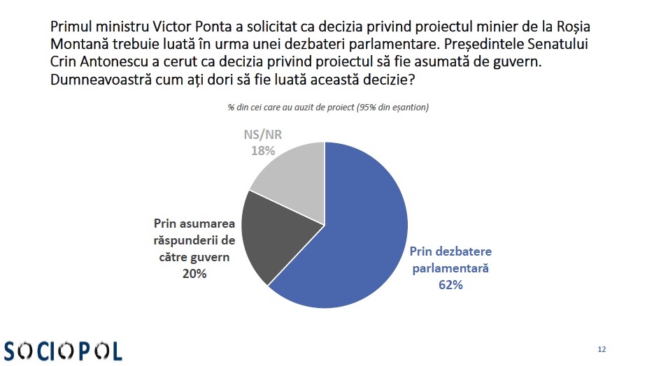 Sondaj Sociopol - 6