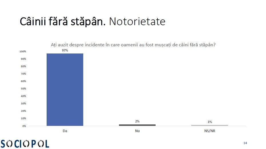 Sondaj Sociopol - 8