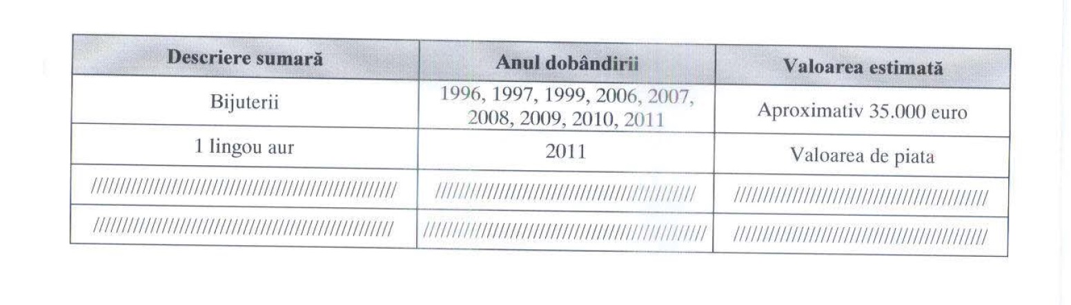 Politicianul detine si un lingou de aur