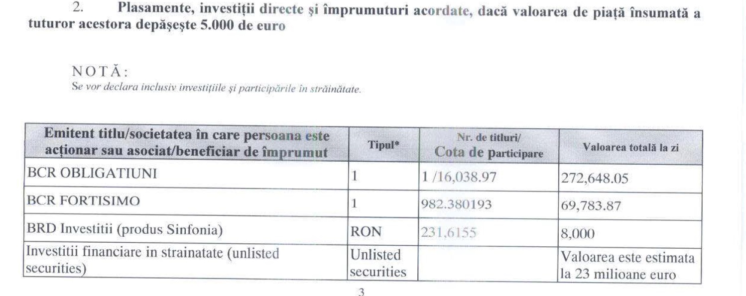 Are investitii estimate la 23 de milioane de euro