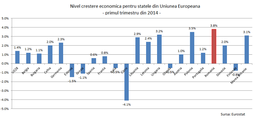 Raport Eurostat