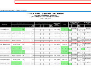 Mihai Eminescu a luat 6,01 la BAC