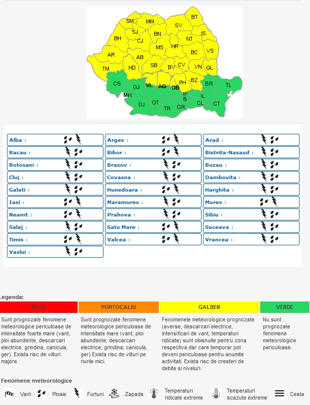 Ce inseamna codurile meteo