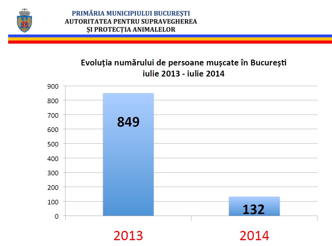 Razvan Bancescu ASPA