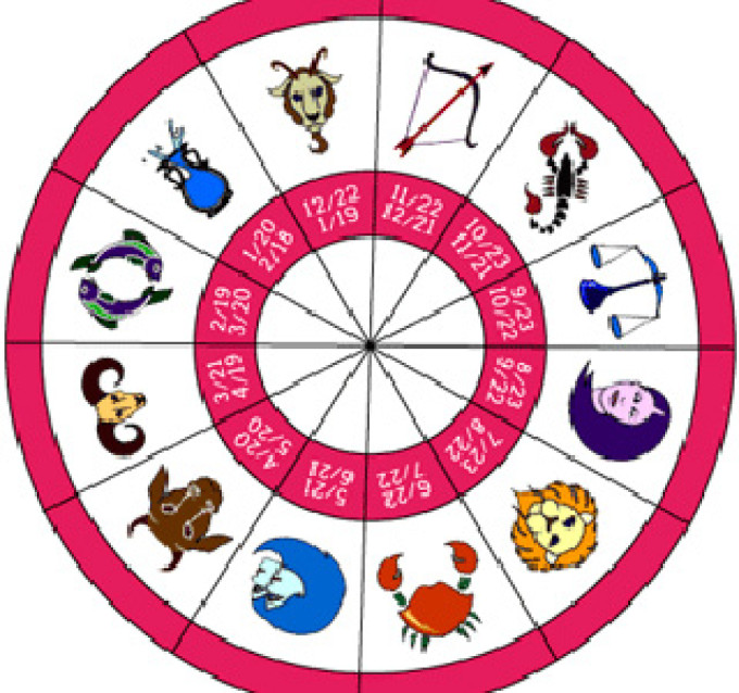 horoscop